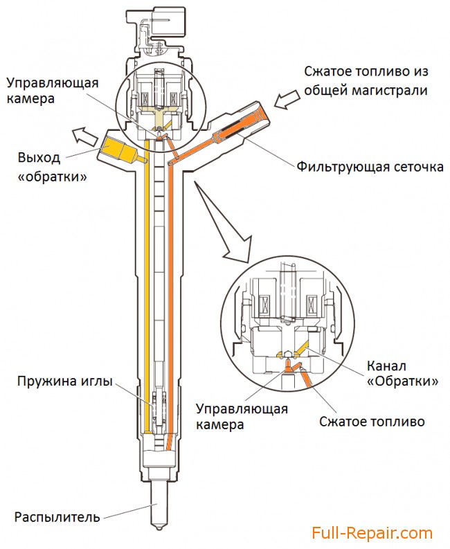 Устройство форсунки Common rail DENSO 1465A041 (095000-5600)