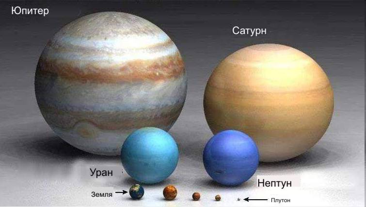 Сравнительные размеры планет